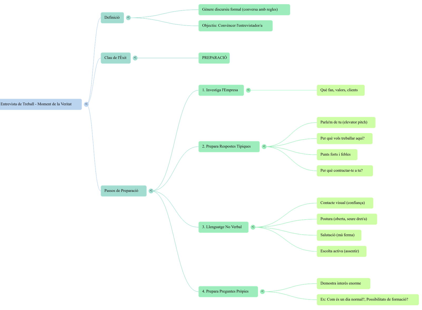 Diagrama del procés de comunicació